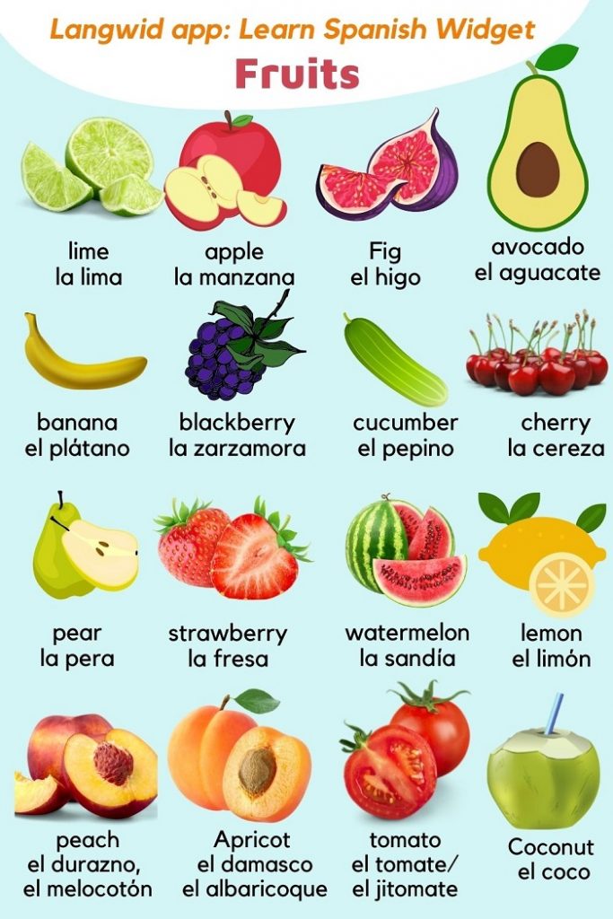 Spanish Fruit Vocabulary Basic Langwid Learn Language Widget 3872