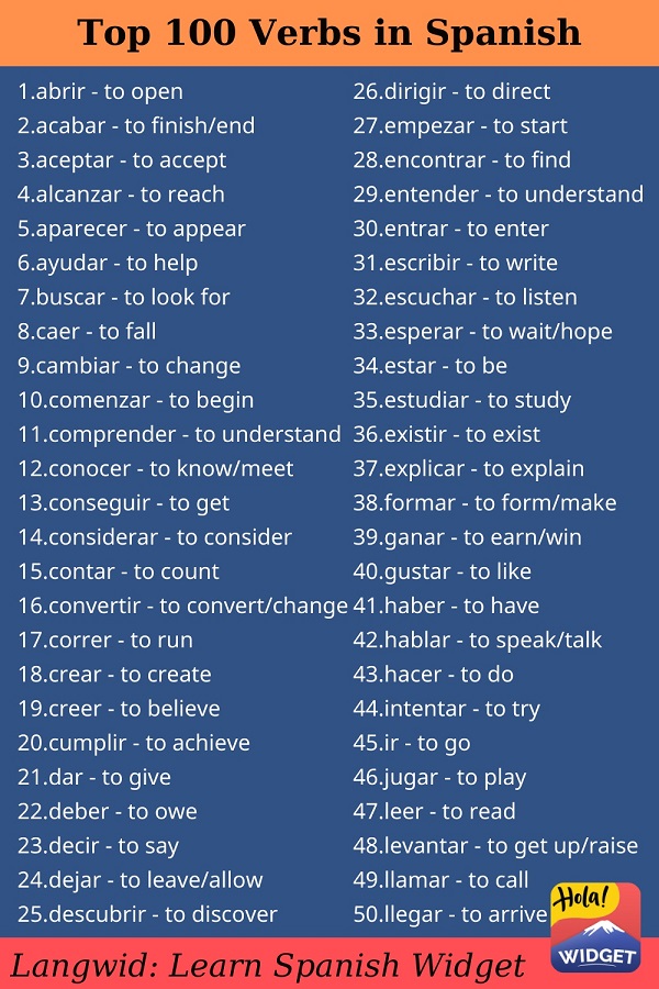 List Of Regular Verbs In Spanish