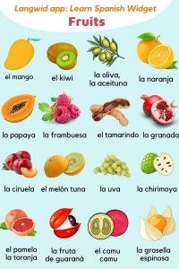 Spanish Fruit Vocabulary: Basic - Langwid - Learn language widget