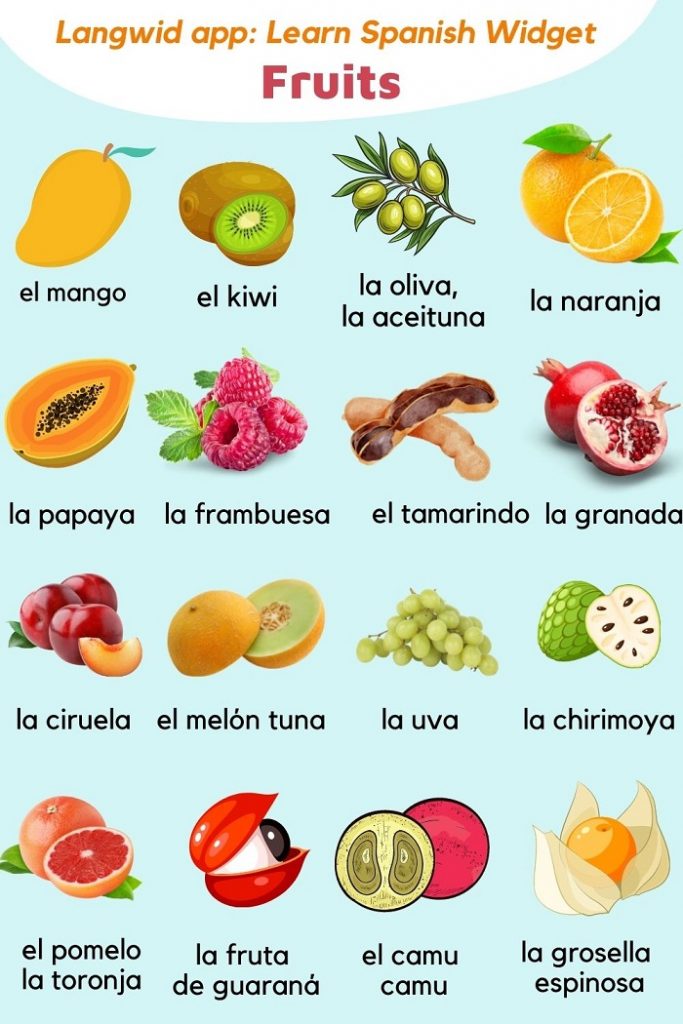 Spanish Fruit Vocabulary Basic Langwid Learn Language Widget 5693